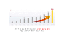 프랜차이즈 `다이소` 운영사례 분석-9