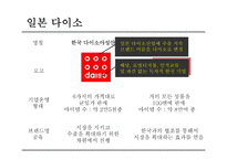 프랜차이즈 `다이소` 운영사례 분석-10