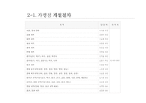 프랜차이즈 `다이소` 운영사례 분석-12