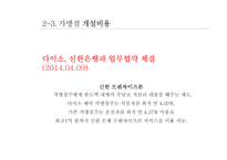 프랜차이즈 `다이소` 운영사례 분석-17