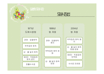 일본 도매시장 분석-4