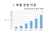 편강한의원 `편강탕` 마케팅 분석-7