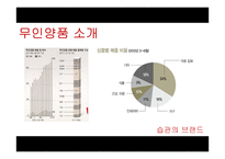 무인양품의 경쟁전략-6