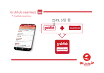 음식 배달 중개업 Grubhub seamless와 배달의 민족 조사-4