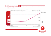 음식 배달 중개업 Grubhub seamless와 배달의 민족 조사-5