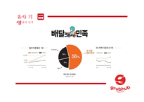 음식 배달 중개업 Grubhub seamless와 배달의 민족 조사-7