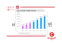 음식 배달 중개업 Grubhub seamless와 배달의 민족 조사-8