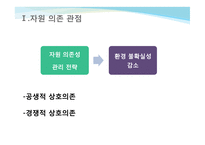 제4장 조직 간 관계-12