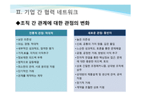 제4장 조직 간 관계-19