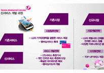 LG U+ 신서비스 개발 전략-9