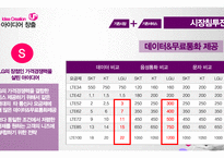 LG U+ 신서비스 개발 전략-14