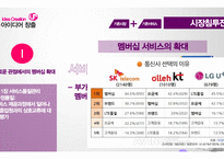 LG U+ 신서비스 개발 전략-18