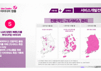 LG U+ 신서비스 개발 전략-20