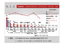 떡볶이가게 비즈니스 컨설팅-6