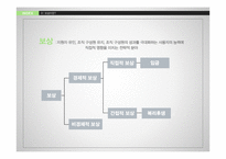 기업의 임금 및 복지수준-3