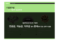 기업의 임금 및 복지수준-6