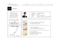 iPetBrand 마케팅 제안-4