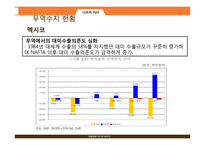 NAFTA 레포트-14