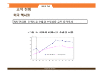 NAFTA 레포트-16