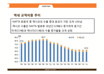 NAFTA 레포트-17
