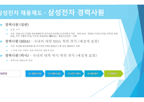 삼성전자의 채용, 복리후생 제도 분석-16