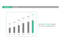생수 브랜드 CI,BI 분석-6