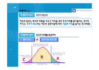 GE 잭 웰치의 경영 성공요인 분식-14