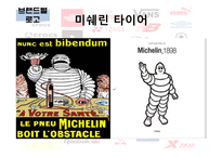로고의 중요성, 브랜드 로고 조사-17