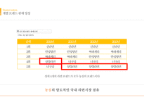 삼양라면 FGI 분석 및 전략제안-6