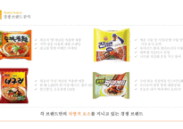 삼양라면 FGI 분석 및 전략제안-7