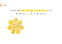삼양라면 FGI 분석 및 전략제안-19