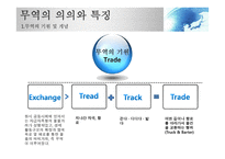 국제무역의 기초개념-4