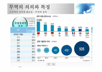 국제무역의 기초개념-9