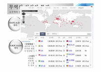 국제무역의 기초개념-10