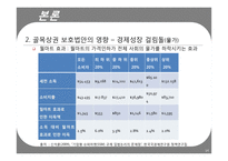 경제민주화 정책의 효과 분석-대형마트와 SSM 규제-14