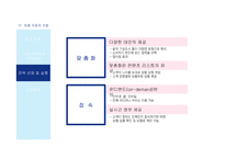 Global AXA 네트워크 전략 분석-16