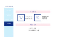 Global AXA 네트워크 전략 분석-17