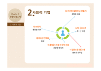 NGO 대표의 리더십 양상-4