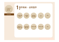 NGO 대표의 리더십 양상-5
