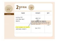 NGO 대표의 리더십 양상-7