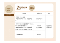 NGO 대표의 리더십 양상-8