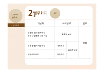 NGO 대표의 리더십 양상-9