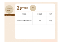 NGO 대표의 리더십 양상-10