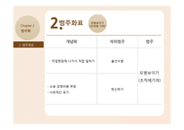 NGO 대표의 리더십 양상-11