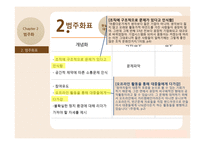 NGO 대표의 리더십 양상-12
