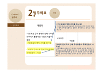 NGO 대표의 리더십 양상-13