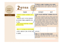 NGO 대표의 리더십 양상-14
