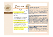 NGO 대표의 리더십 양상-15