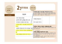 NGO 대표의 리더십 양상-16