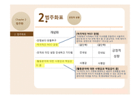 NGO 대표의 리더십 양상-17